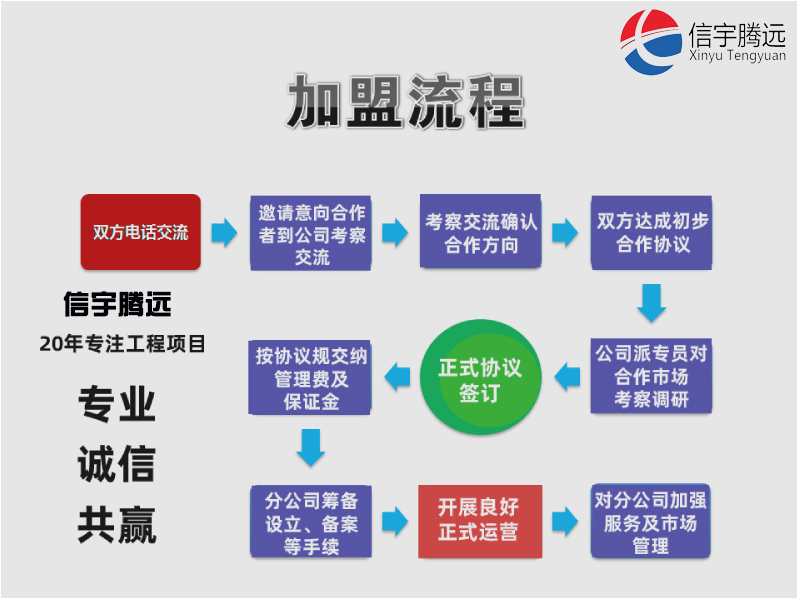 監(jiān)理加盟設(shè)立分公司