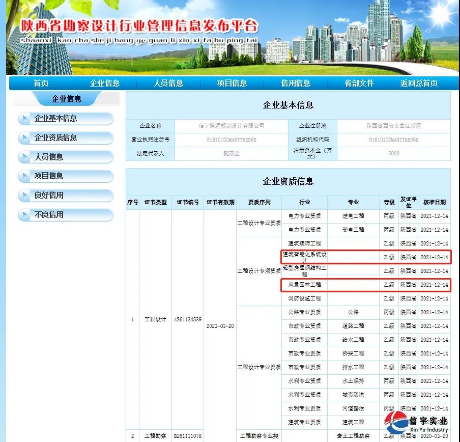 信宇騰遠規劃設計有限公司成功申請風景園林工程、建筑智能化系統“二項乙級設計資質