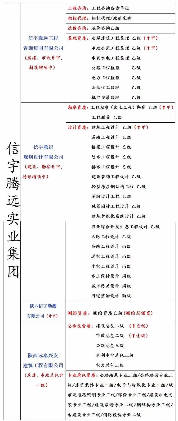建筑設(shè)計院分公司加盟企業(yè)