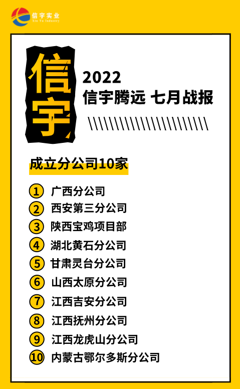 信宇騰遠7月成立廣西、湖北黃石、甘肅靈臺等10家分公司