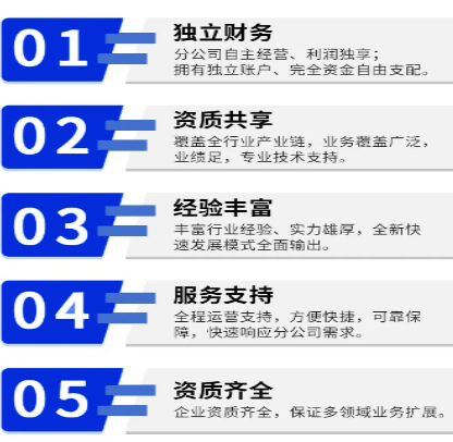 設計院加盟優勢