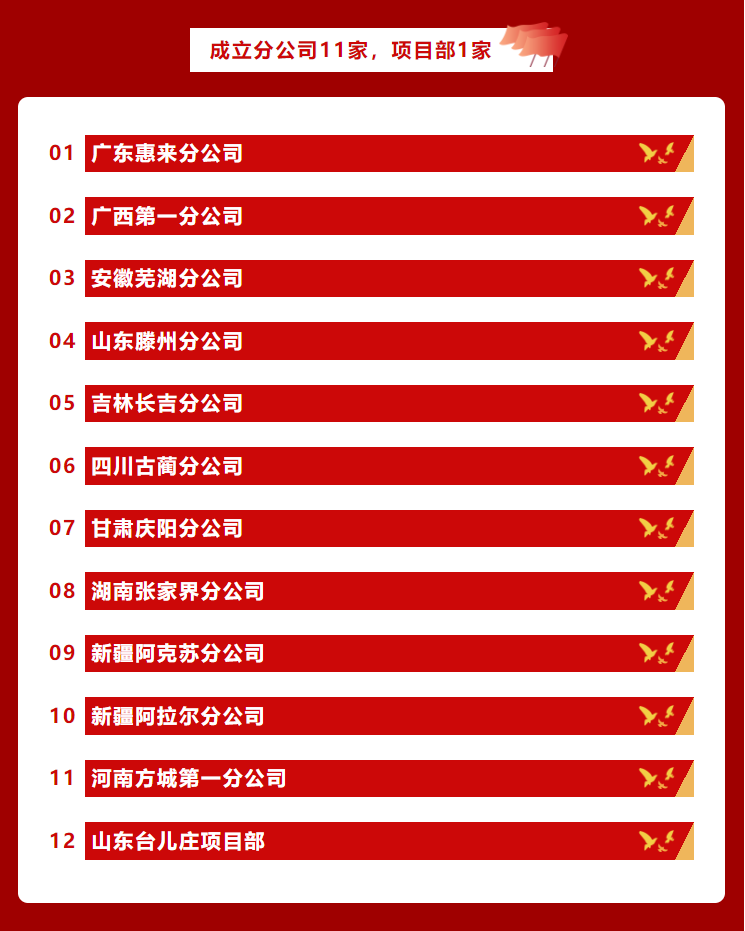 信宇騰遠(yuǎn)9月成立12家分公司