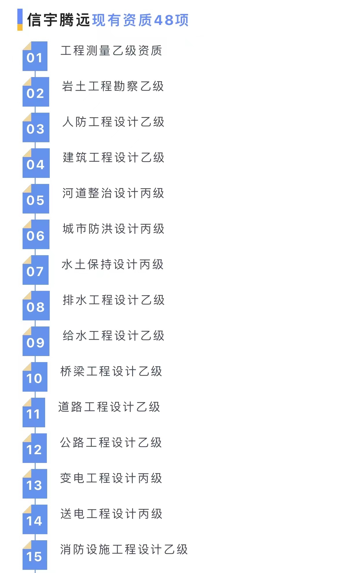 信宇騰遠資質詳情
