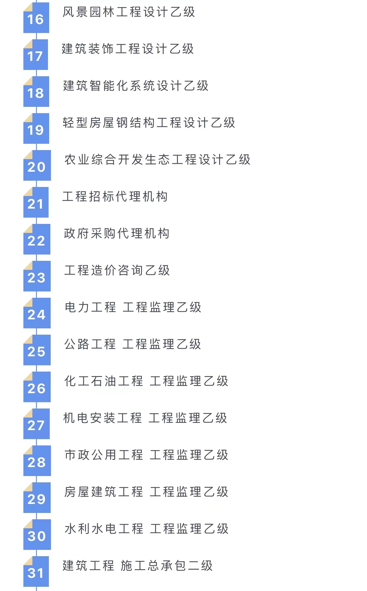 信宇騰遠資質詳情