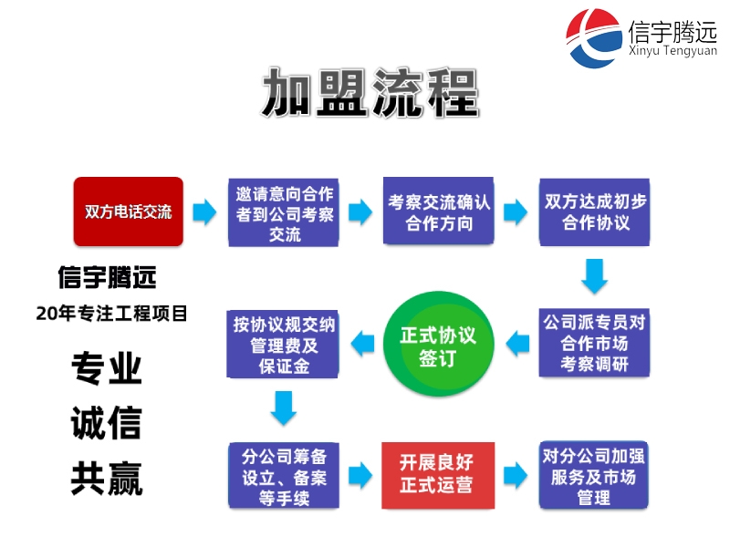 電力設計院加盟