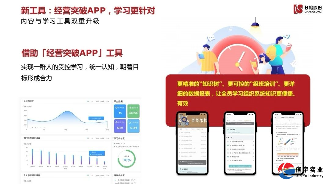 信宇騰遠(yuǎn)《經(jīng)營(yíng)突破線上商學(xué)院》啟動(dòng)大會(huì)