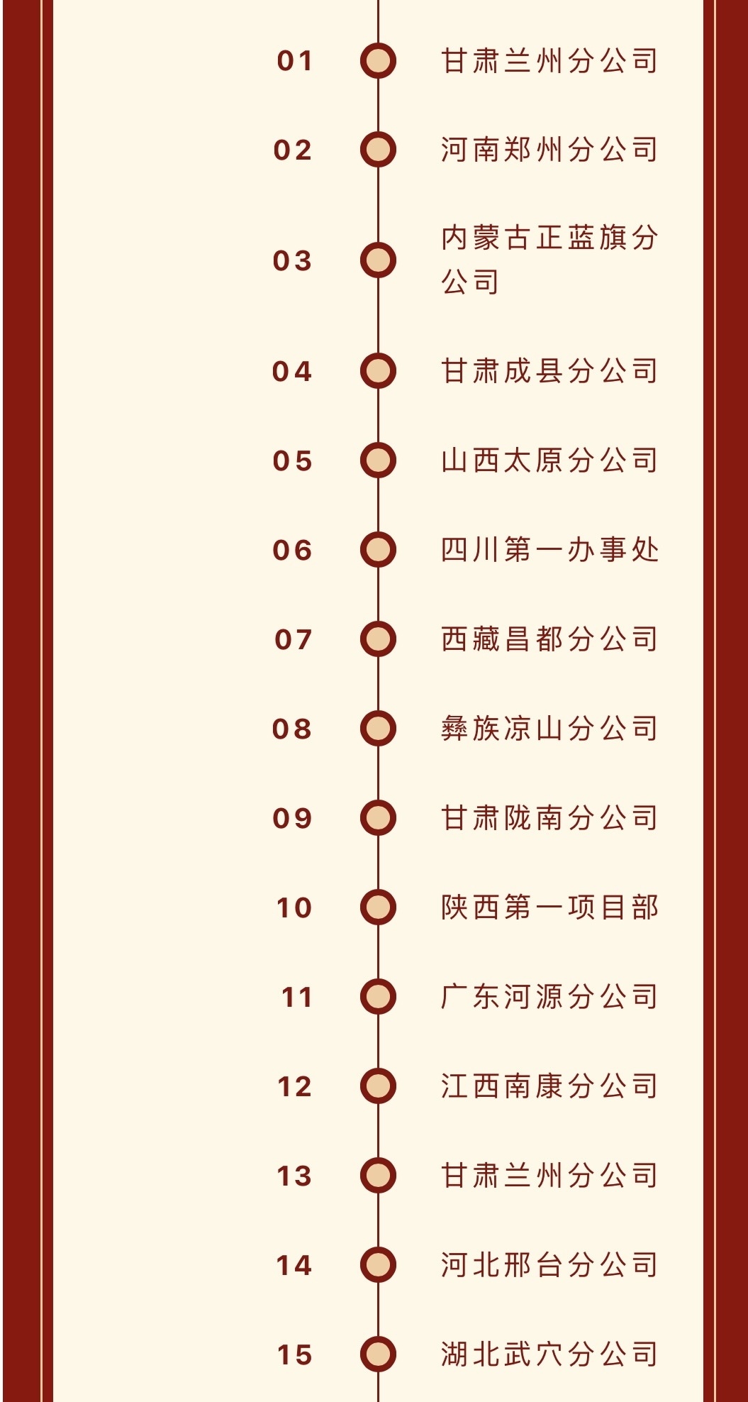 宇騰遠6月成立彝族涼山、甘肅隴南、黃崗武穴等21家分公司