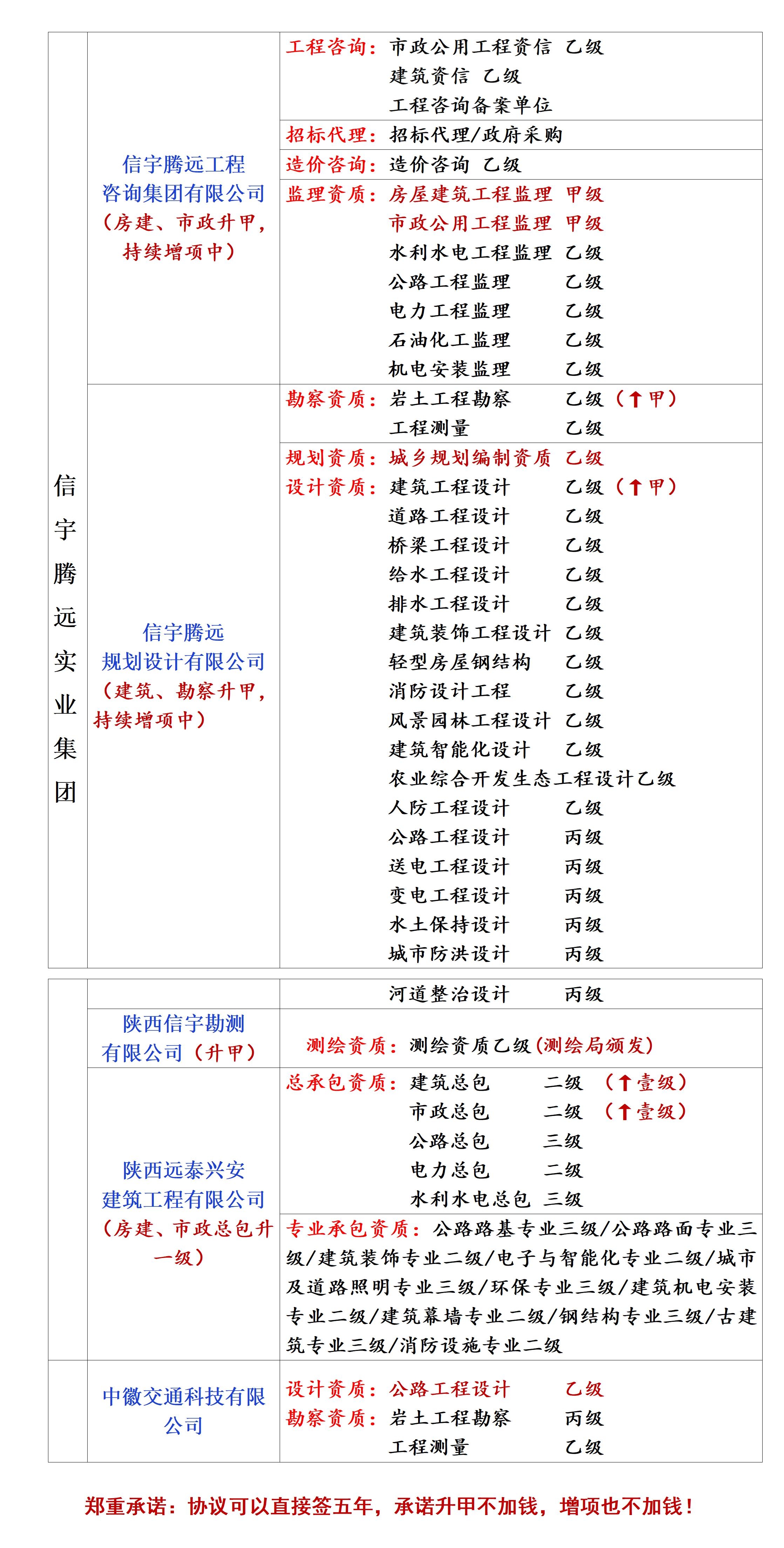 設計院加盟分公司合作
