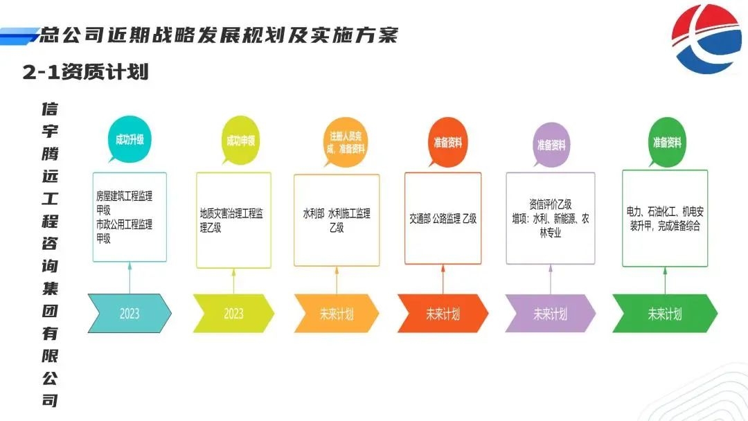 信宇騰遠全國戰(zhàn)略合作伙伴線上交流會圓滿召開
