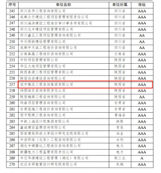 <b>信宇騰遠榮獲企業AAA信用認證</b>