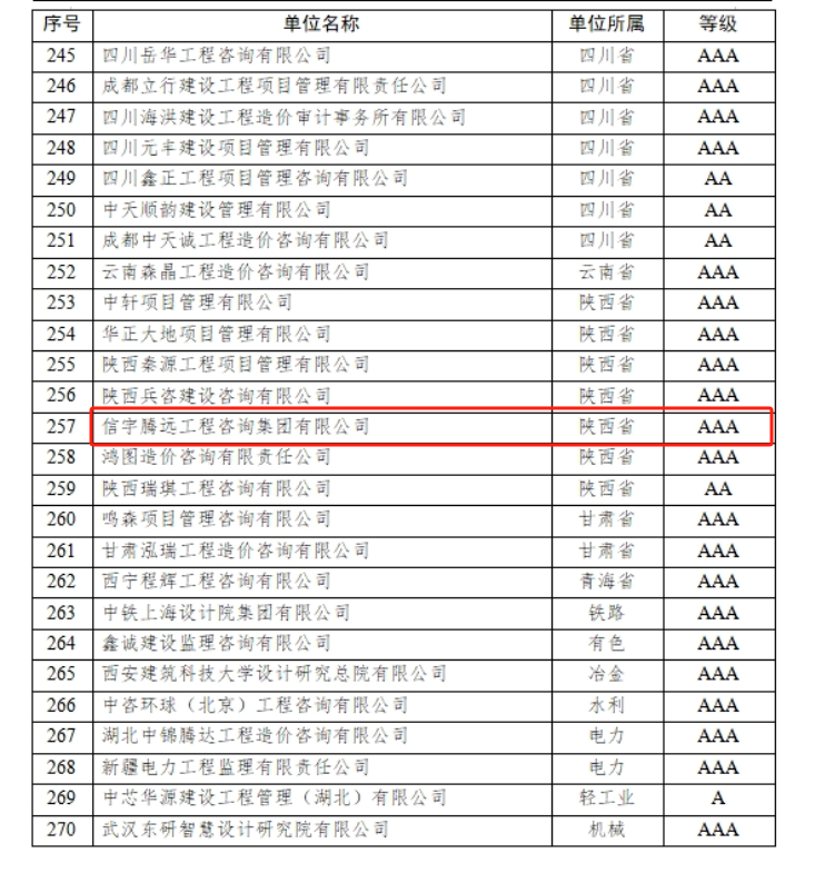 信宇騰遠榮獲企業AAA信用認證