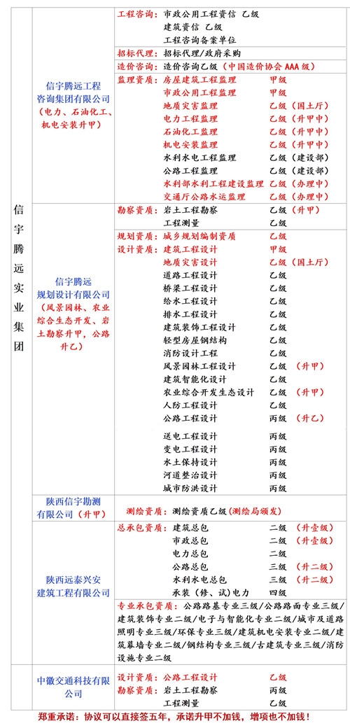 水利設計資質分公司加盟