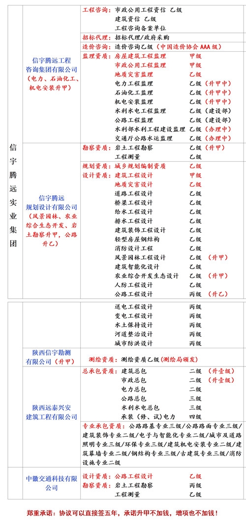監理企業合作加盟