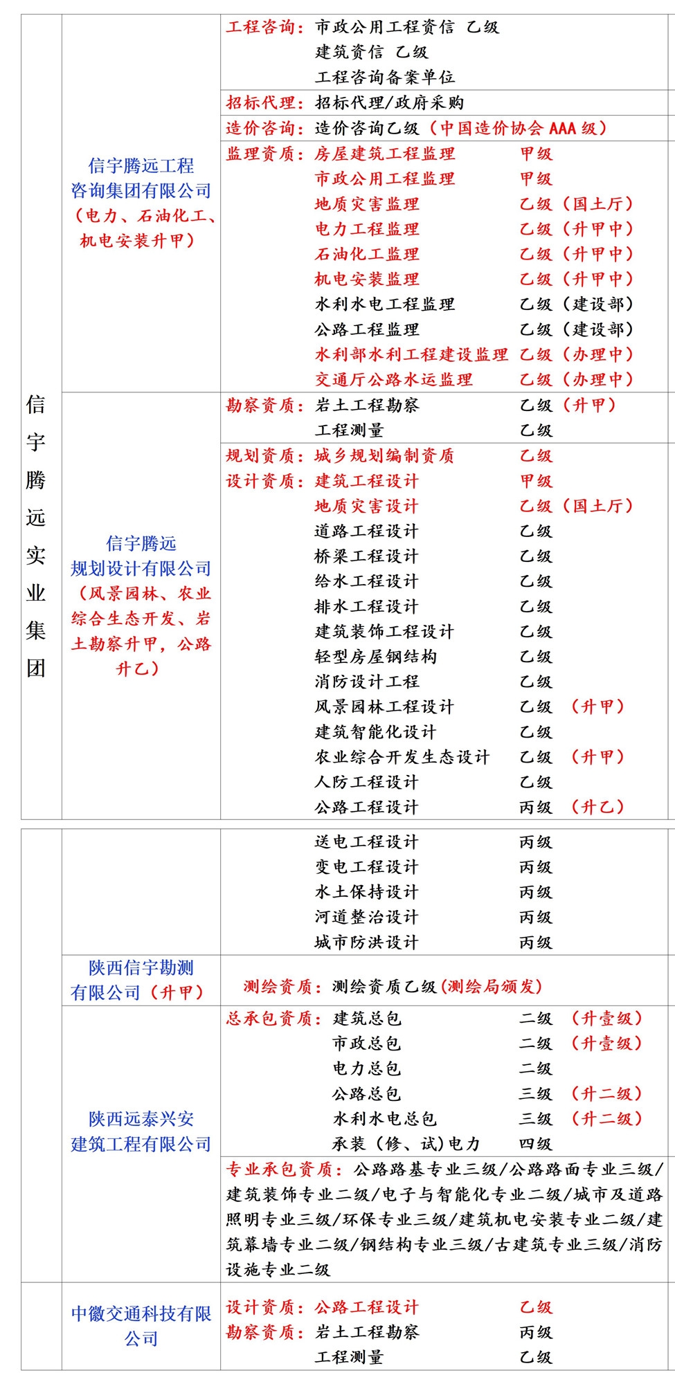 甲級(jí)消防工程設(shè)計(jì)加盟分公司